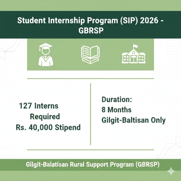 Gilgit-Baltistan Rural Support Programme Internship 2026 – Student Internship Program (SIP) for Fresh Graduates of GB